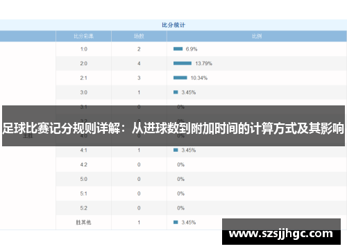 足球比赛记分规则详解：从进球数到附加时间的计算方式及其影响